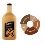SALTED CARAMEL