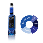 BLUEBERRY