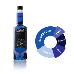BLUEBERRY
